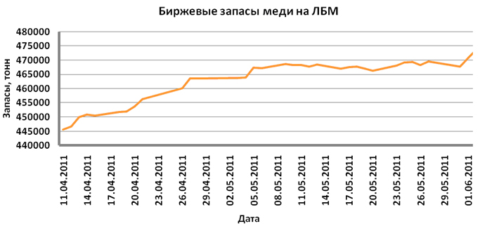 Рынок металлов: золото и медь пока в противоходе