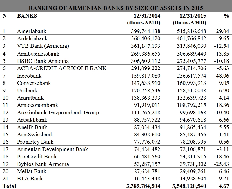 ranking